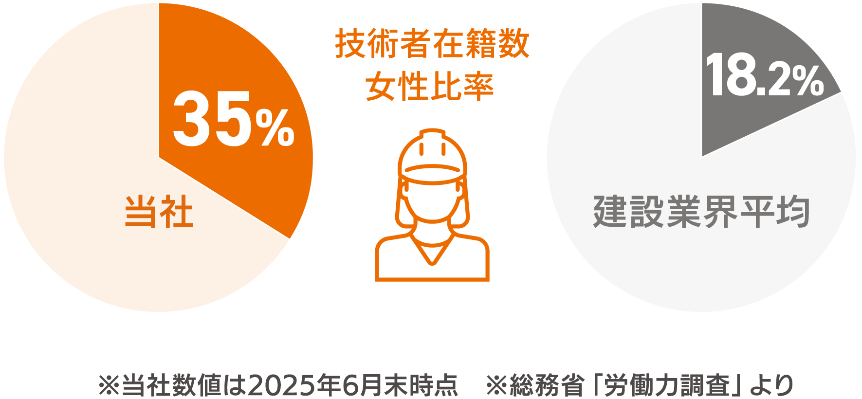 女性の業界進出支援