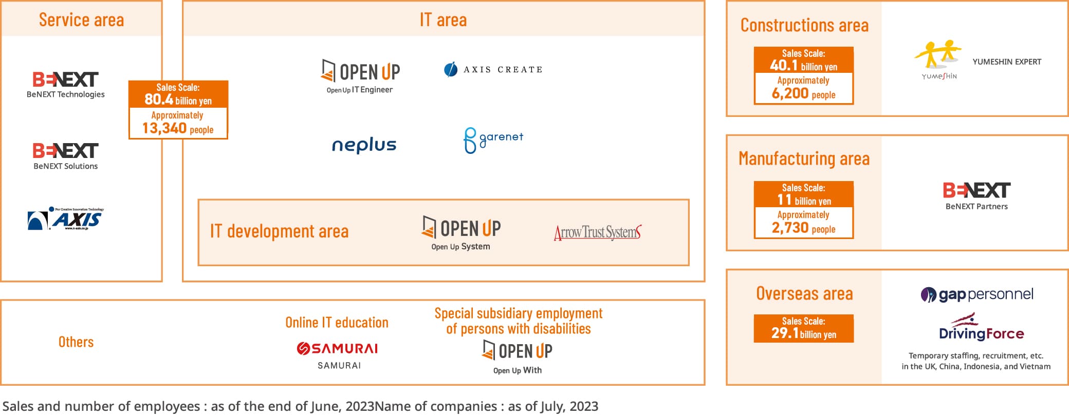 Service Open Up Group Inc