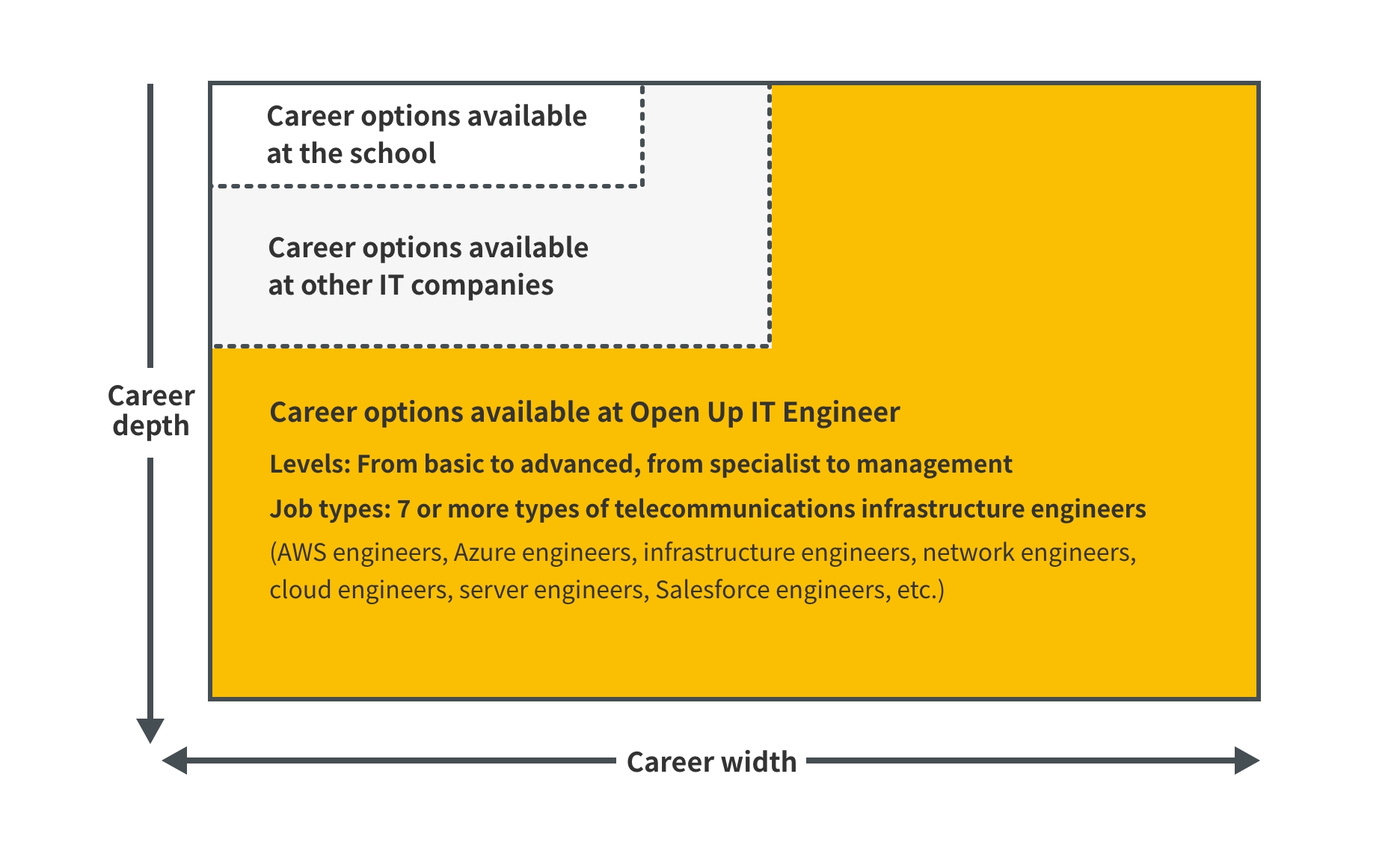 Scope of training of Open Up IT Engineer