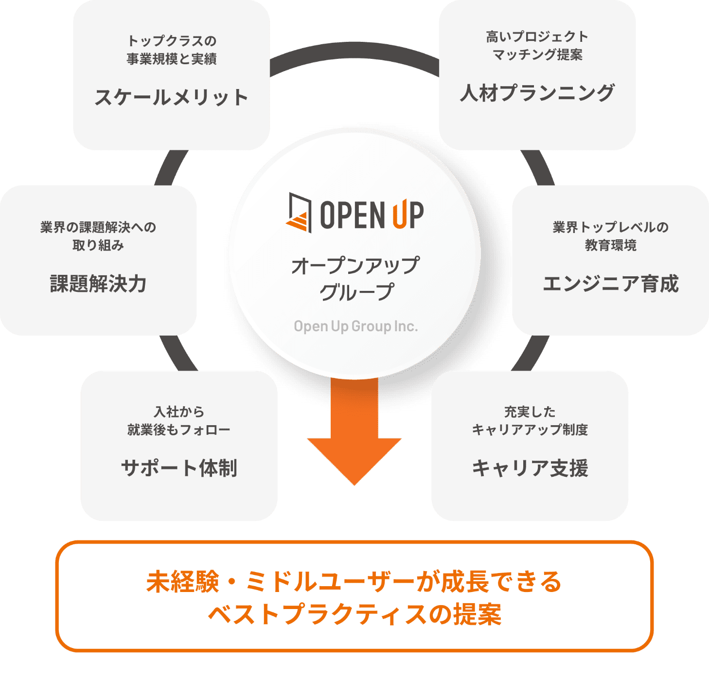 事業モデルの図