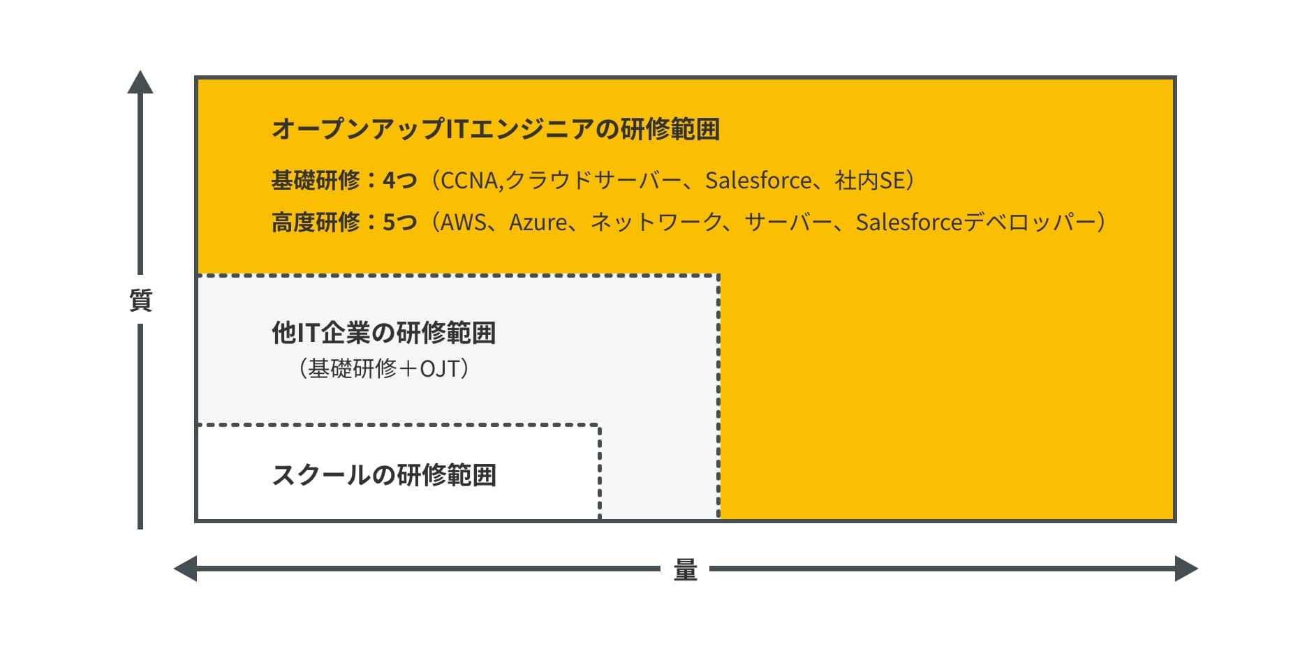 OPEの研修範囲