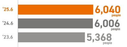 Number of Infrastructure Engineers